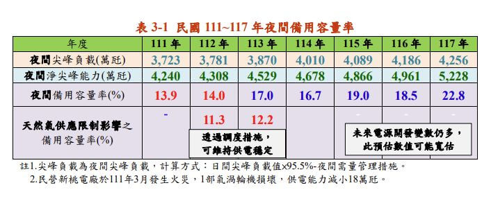(圖取自經濟部能源局網頁moeaboe.gov.tw)