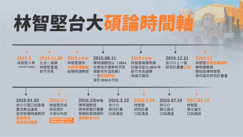 民進黨桃園市長參選人林智堅24日在民進黨立委鄭運鵬、委任律師黃帝穎陪同下,在民進黨中央黨部召開碩士論文記者會,並提出碩士論文時間軸,強調自己是原創、絕無抄襲。(林智堅辦公室提供)中央社記者陳俊華傳真 111年7月24日