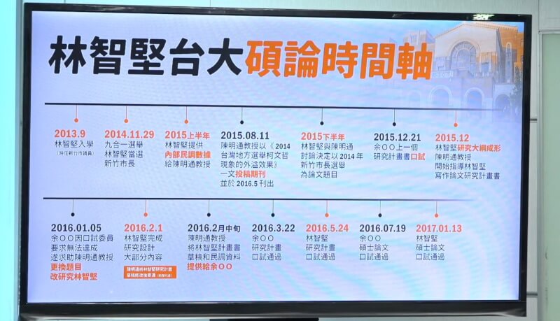 林智堅24日召開碩士論文記者會，發布碩論時間軸釐清時序。（圖取自facebook.com/taiwango0527）