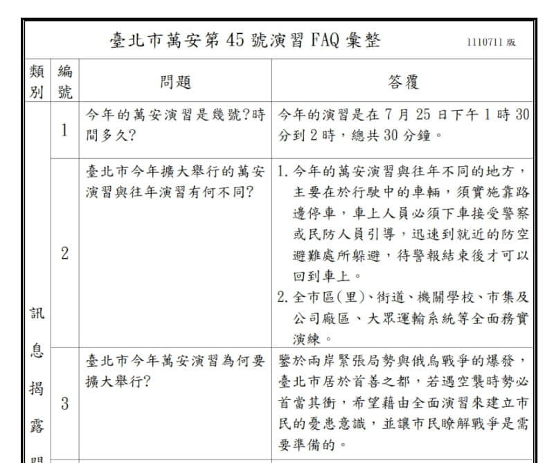 （圖取自台北市政府網頁www-ws.gov.taipei）