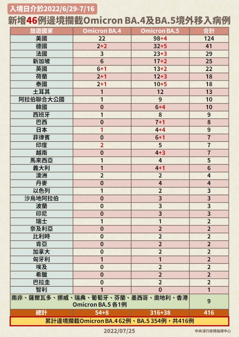 (指揮中心提供)