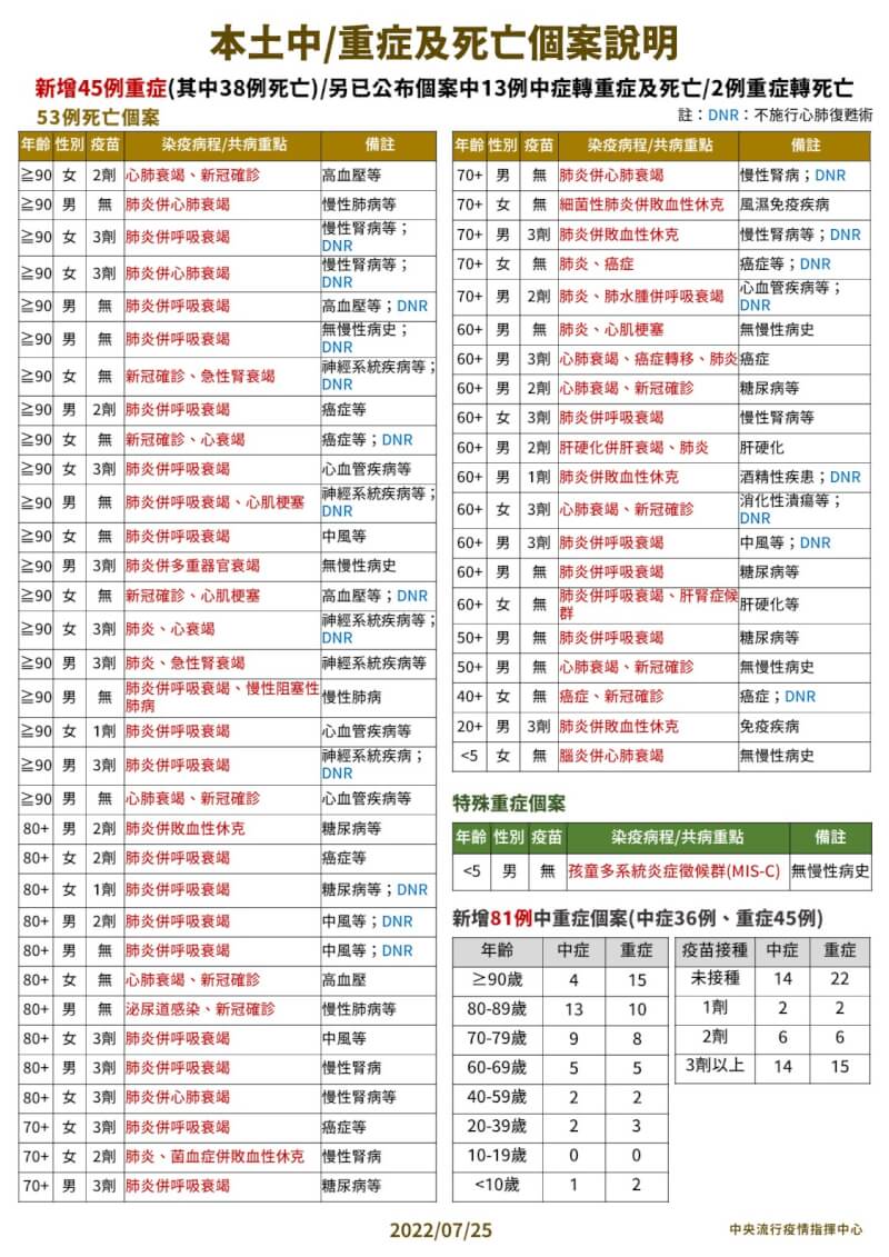 (指揮中心提供)