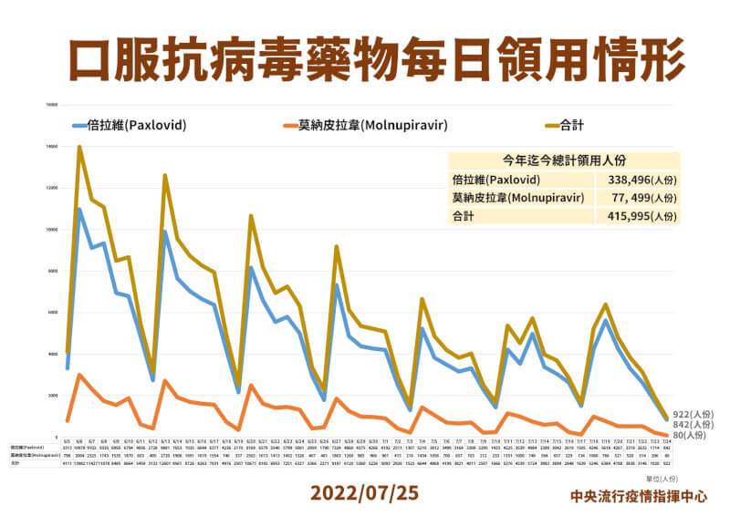 (指揮中心提供)