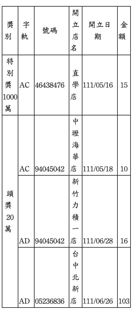 （全家提供）