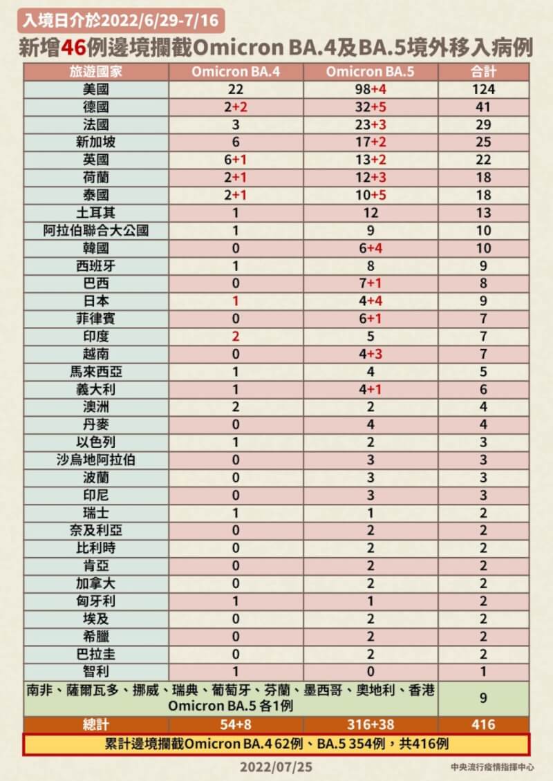 (指揮中心提供)