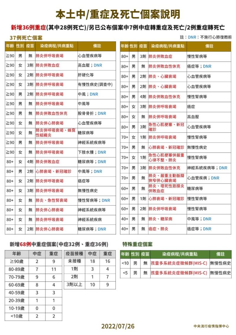 (指揮中心提供)