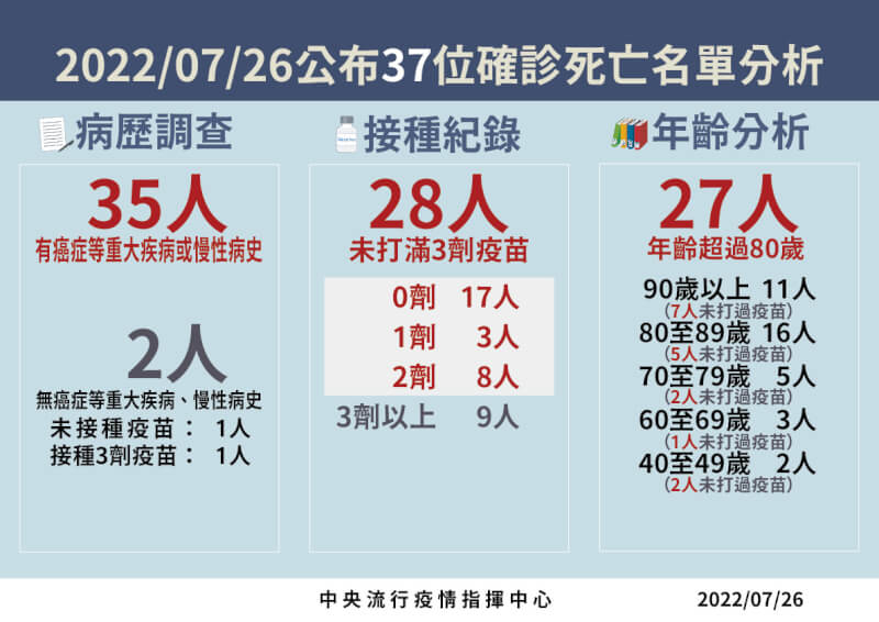(指揮中心提供)