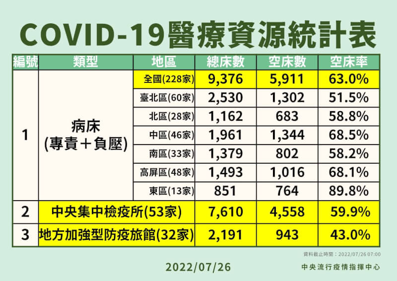 (指揮中心提供)