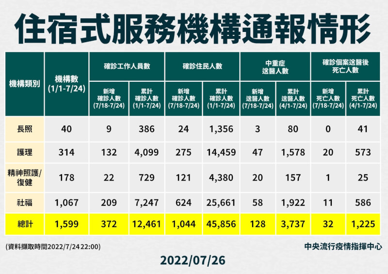 (指揮中心提供)