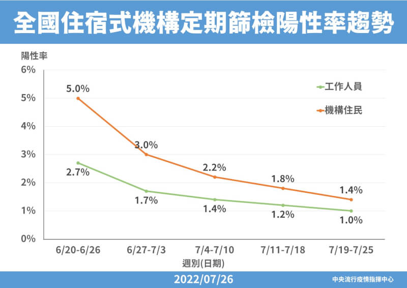 (指揮中心提供)