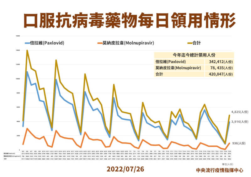 (指揮中心提供)
