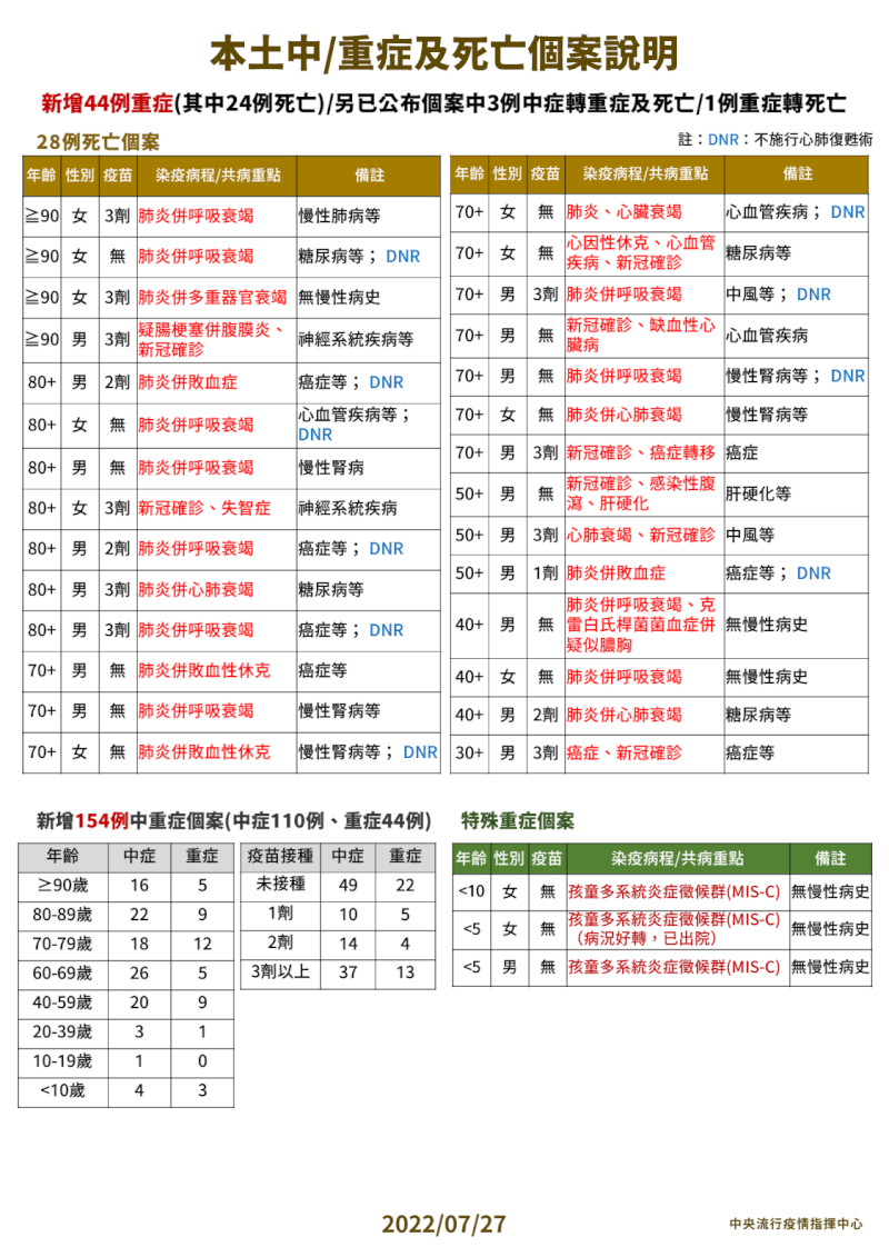 (指揮中心提供)