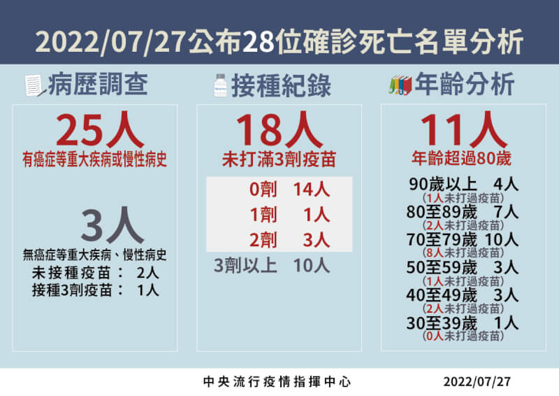 (指揮中心提供)