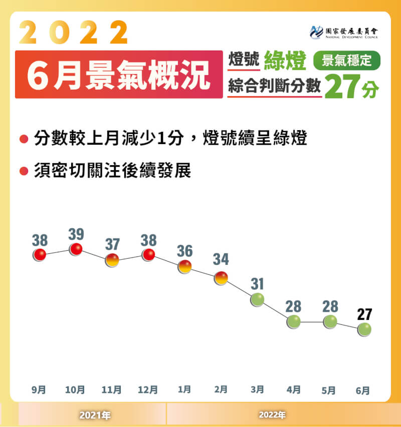 (圖取自國發會網頁ndc.gov.tw)