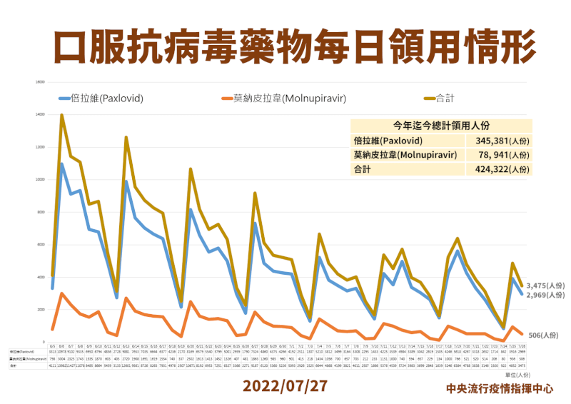(指揮中心提供)