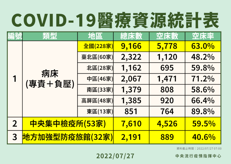 (指揮中心提供)