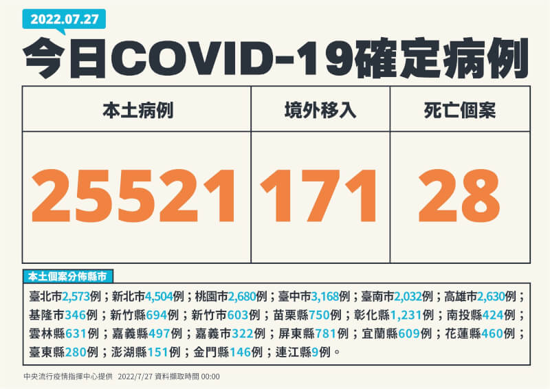 (指揮中心提供)
