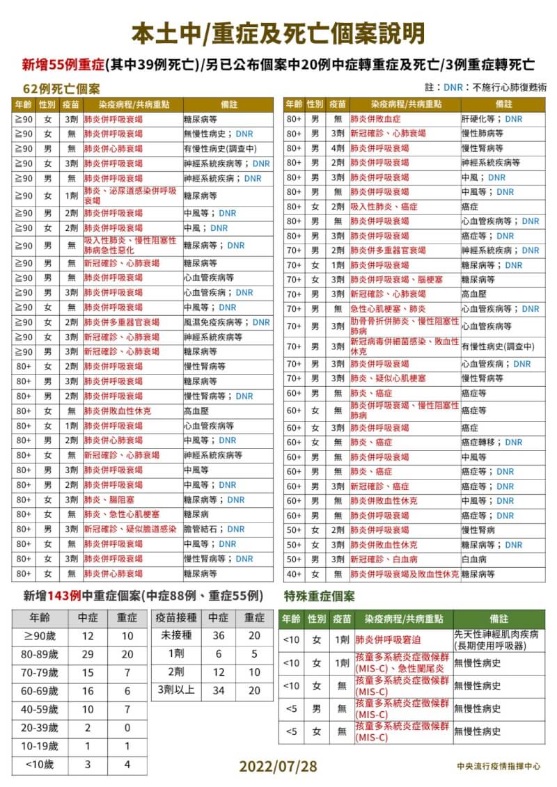 (指揮中心提供)