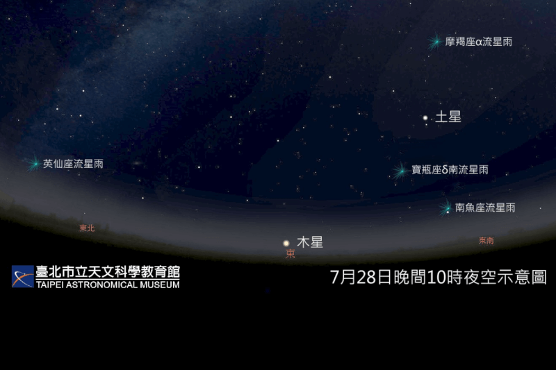 28日晚間開始將有5場中小型流星雨同時登場,預期每小時將出現約50顆流星,只要仰頭就能看見。(圖取自台北市立天文館網頁tam.gov.taipei)