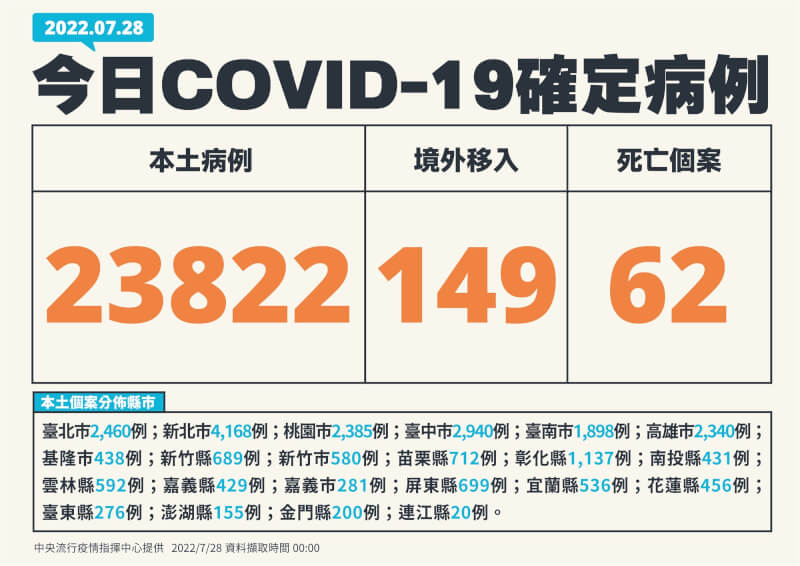 (指揮中心提供)
