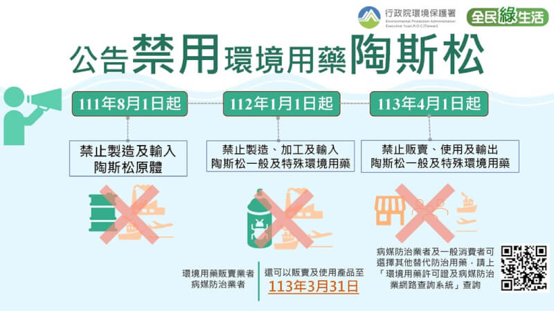 環保署29日公告分3階段管制陶斯松原料、藥品。(圖取自環保署網頁enews.epa.gov.tw)
