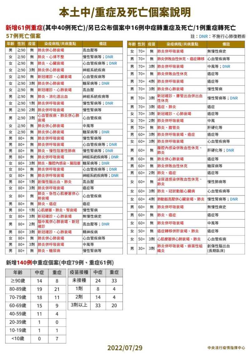 (指揮中心提供)