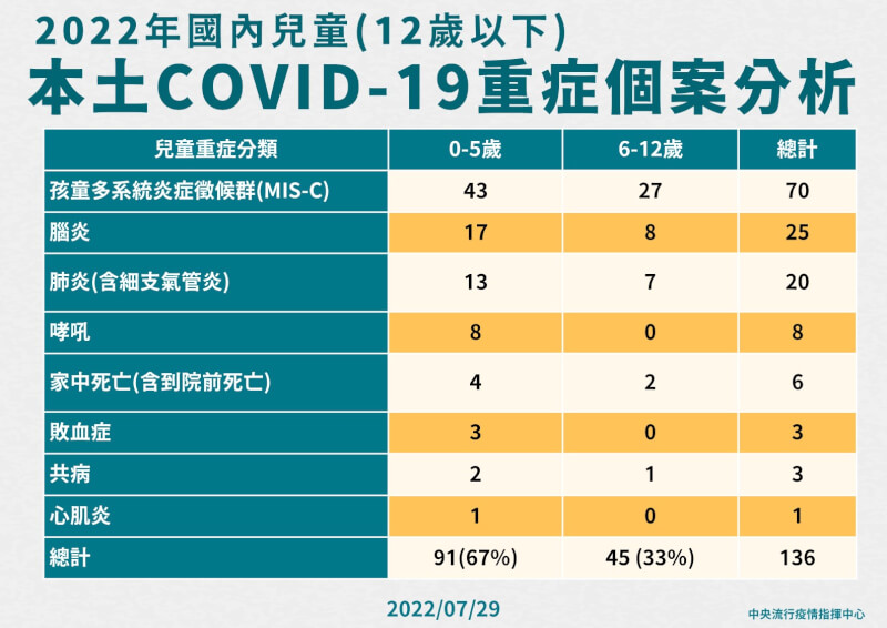 (指揮中心提供)