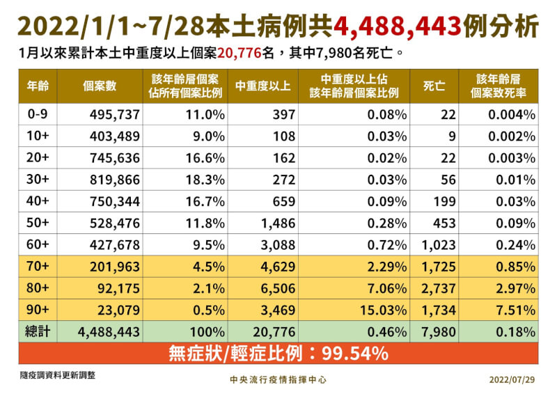 (指揮中心提供)
