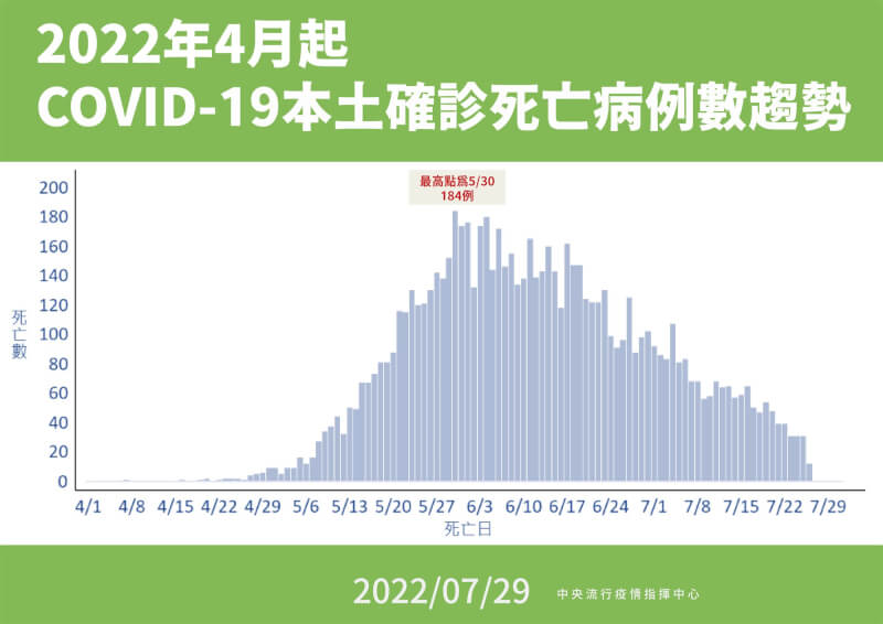 (指揮中心提供)