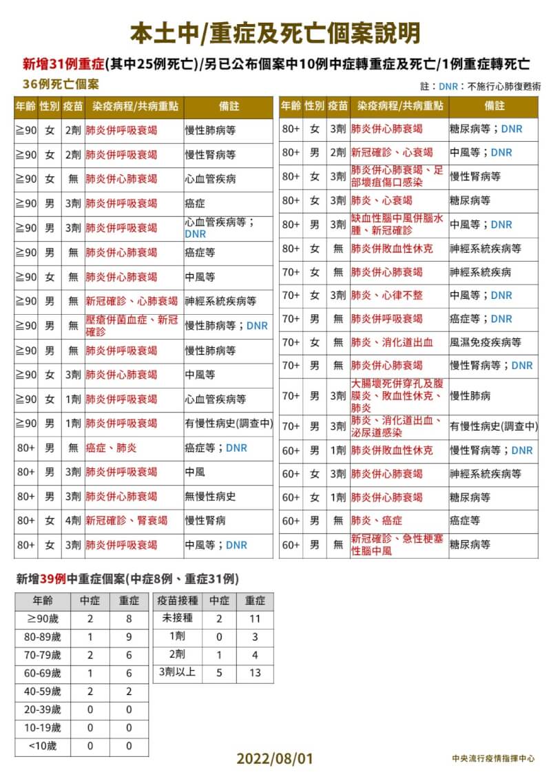 (指揮中心提供)