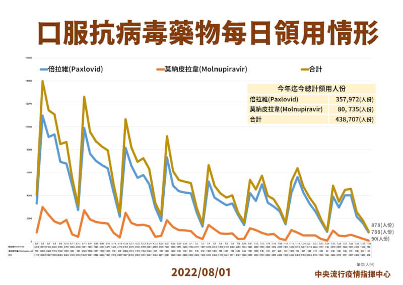 (指揮中心提供)
