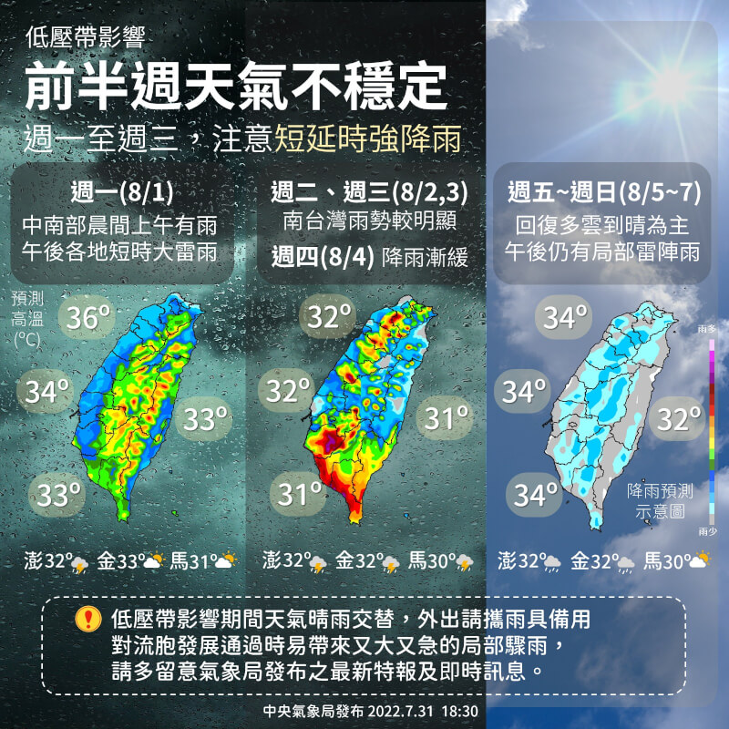 中央氣象局表示，台灣各地1日起受大低壓帶影響，一連3天易有短延時強降雨，午後山區易有局部大雨或豪雨，4日天氣轉換，但仍有局部大雨。（圖取自facebook.com/CWB.TW）