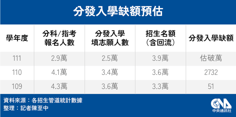 (中央社製圖)
