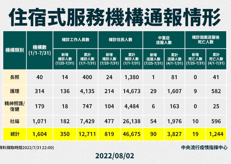 (指揮中心提供)