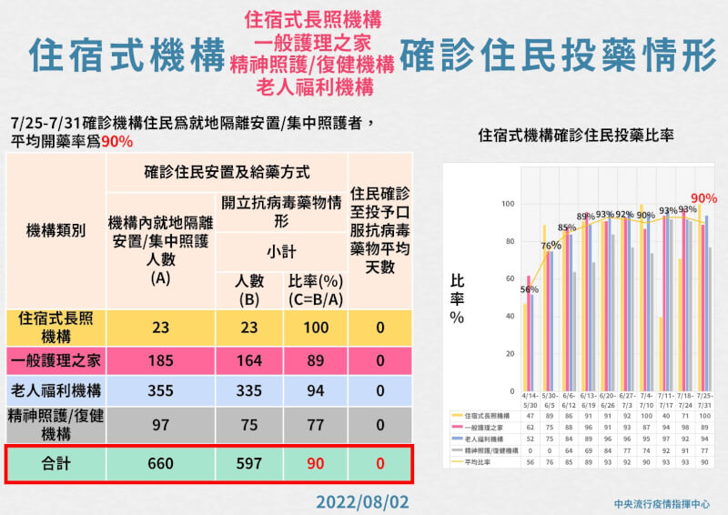 (指揮中心提供)