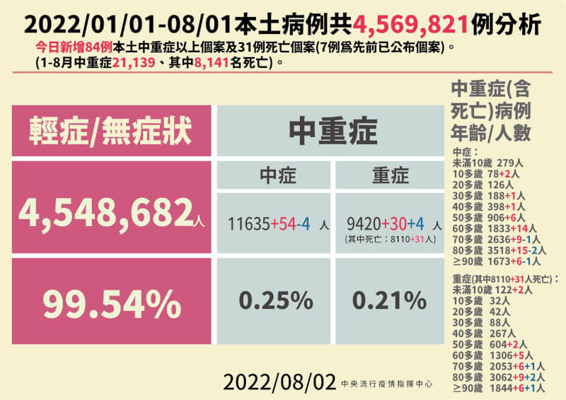 (指揮中心提供)