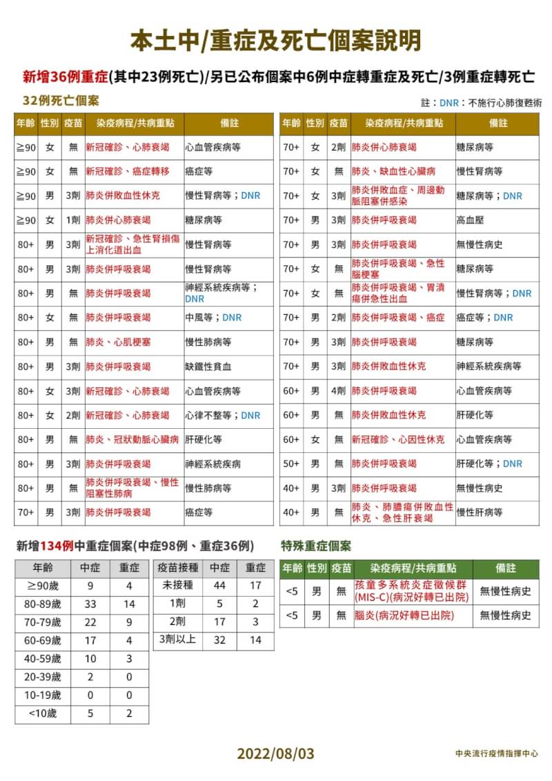 (指揮中心提供)