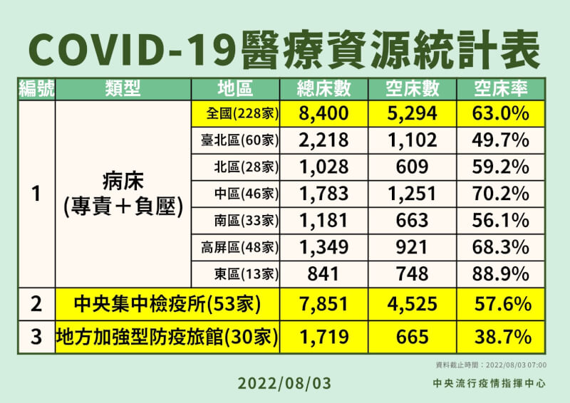 台北染疫男家人病毒定序確認國內第2起ba 5家庭群聚 生活 中央社cna