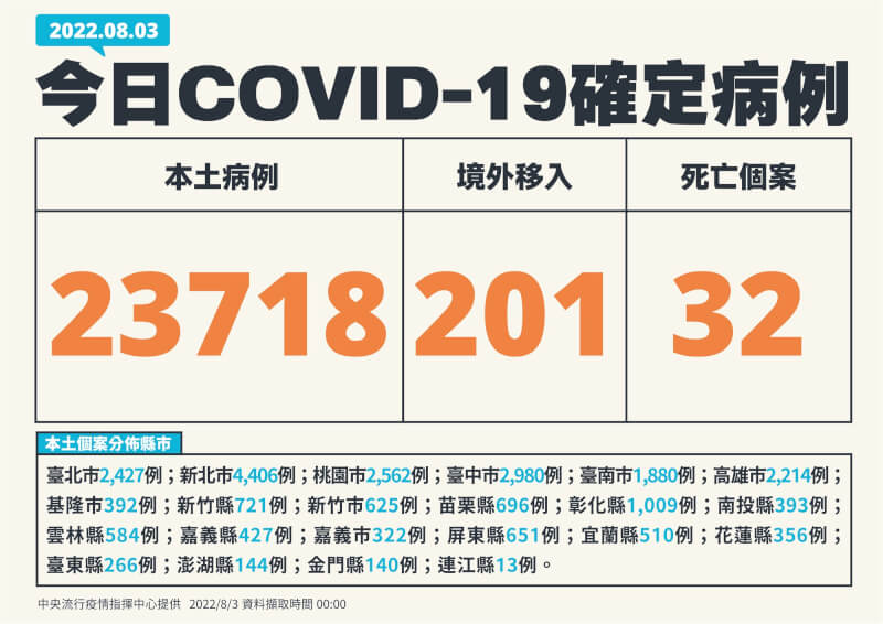 (指揮中心提供)