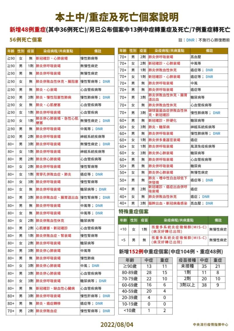 (指揮中心提供)