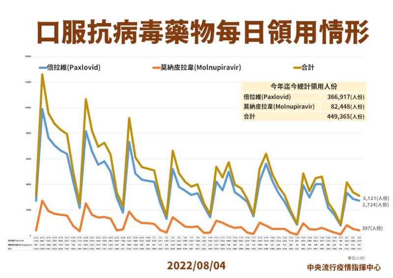 (指揮中心提供)