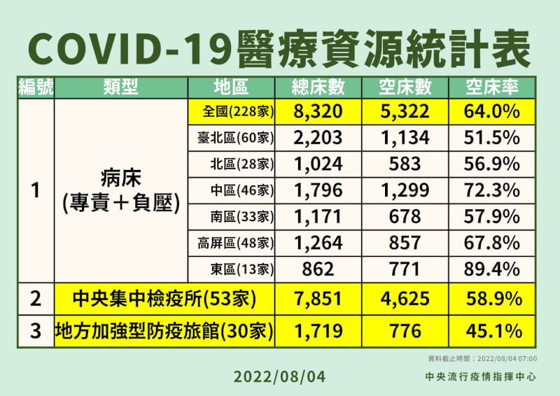 (指揮中心提供)
