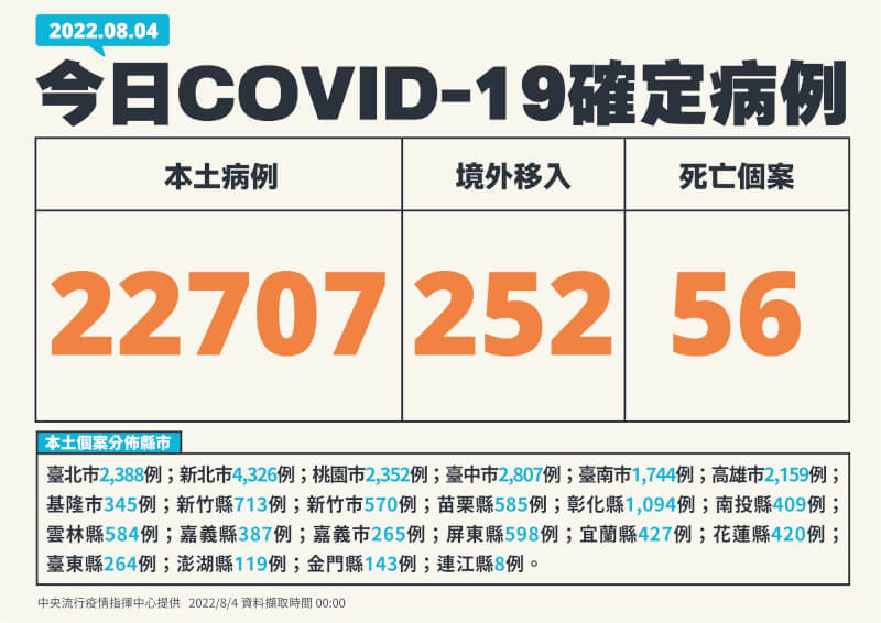 (指揮中心提供)
