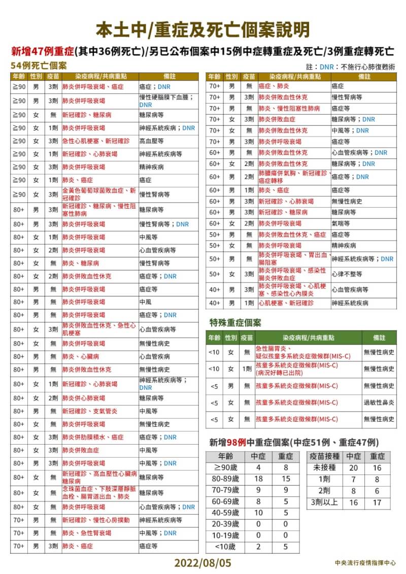 (指揮中心提供)