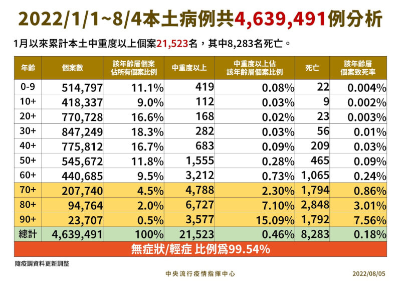 (指揮中心提供)