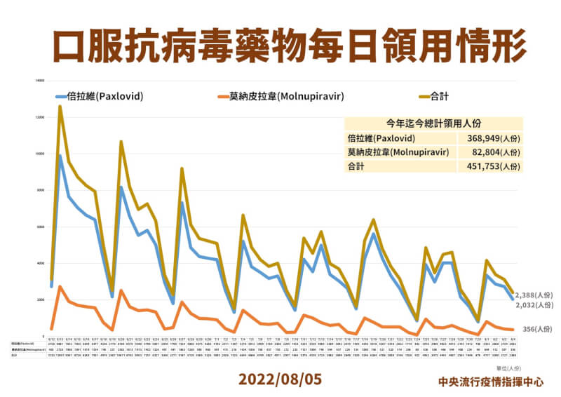 (指揮中心提供)