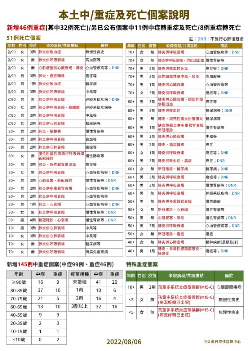 (指揮中心提供)