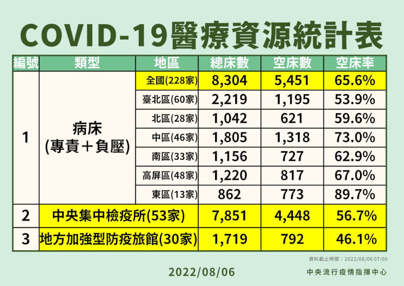 (指揮中心提供)