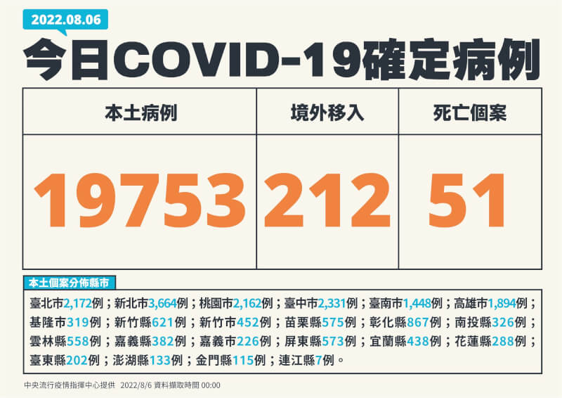 (指揮中心提供)