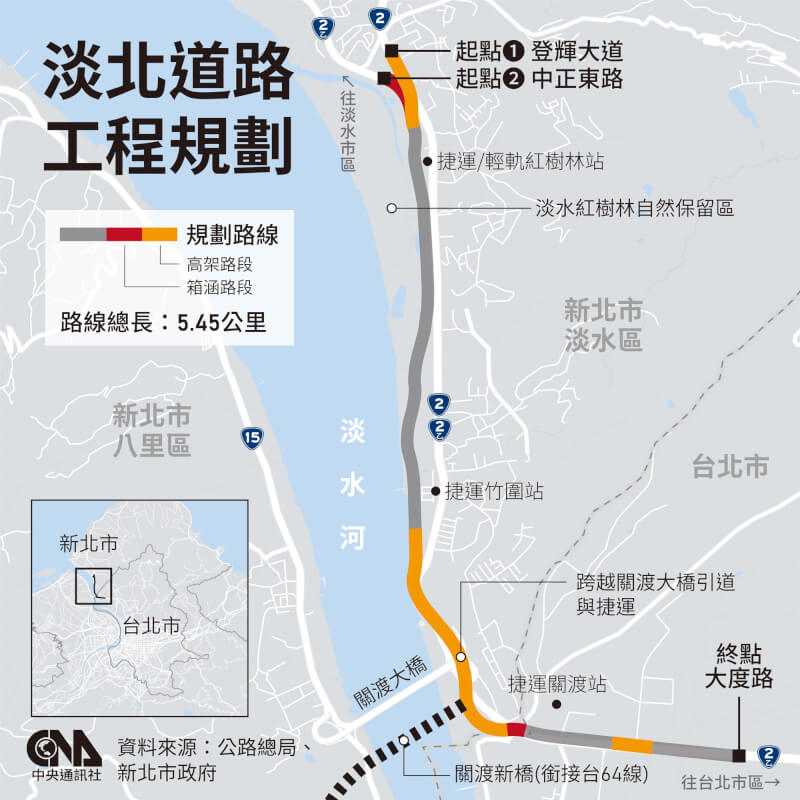 行政院長蘇貞昌6日表示，政院將核定地方爭取26年的淡水河北側沿河平面道路（淡北道路）。（中央社製圖）